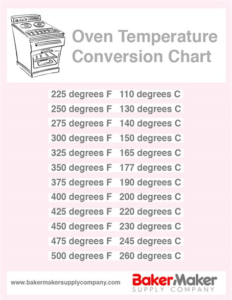 Oven Temperature Conversion Chart Printable Laminate It With A Thermal