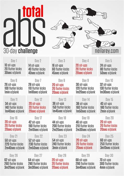 Day Abs Challenge Before And After Men