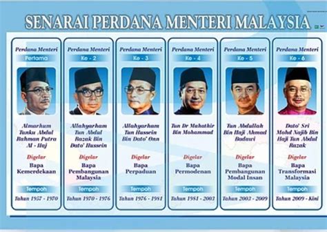 Mahathir mohamad mempunyai sebanyak empat orang wakil pm sepanjang ia. Senarai Nama Perdana Menteri Malaysia Dan Gelarannya