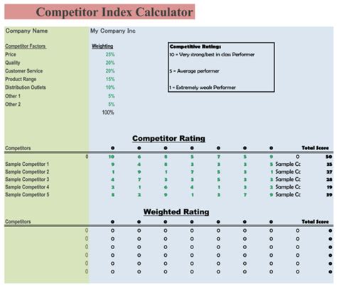 Free Competitive Analysis Templates Word Excel PDF