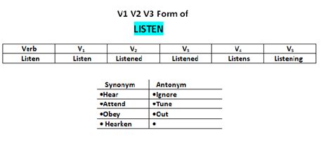 Listen V1 V2 V3 V4 V5 Simple Past And Past Participle Form Of Listen
