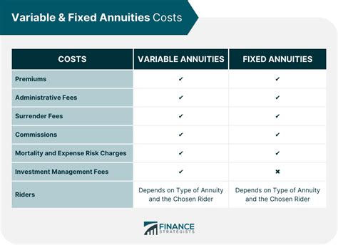 Variable Vs Fixed Annuities Overview Costs Pros And Cons