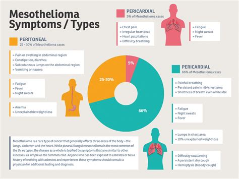 Types Of Mesothelioma Cancer Blog Master 86