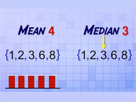 Relation Between Mean Median And Mode Relationship Between