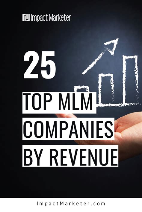 Mlm Rankings The 25 Top Mlm Companies By Revenue 2021 Impact Marketer