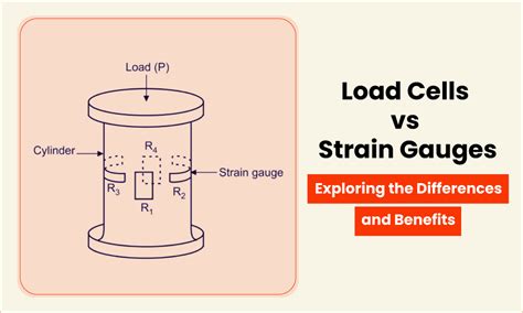 Load Cells Vs Strain Gauges Exploring The Differences And Benefits