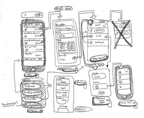 wireframing web designs everything you need to know webfx
