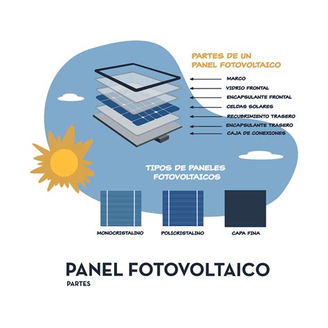 ¿qué Es Y Cómo Funciona La Energía Solar Fotovoltaica Activa