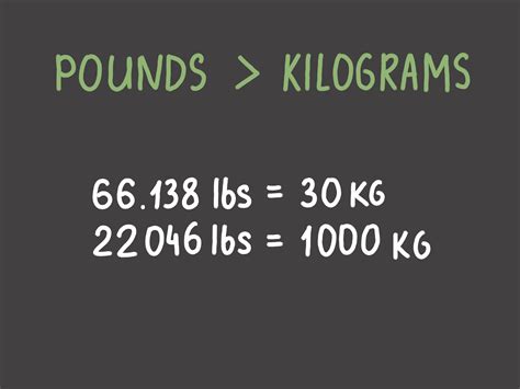 How To Convert Pounds To Kilograms A Step By Step Guide