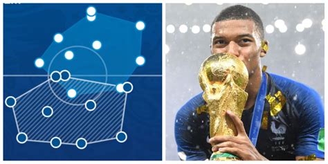 Training Ground Guru Tactical Lessons From The World Cup