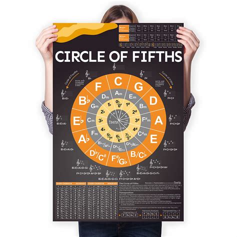 Circle Of Fifths Poster Sexiz Pix