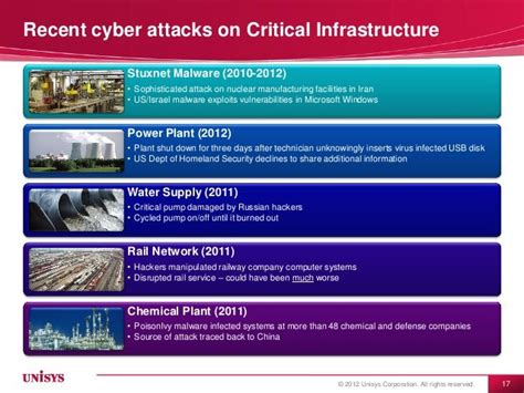 Potential Impact Of Cyber Attacks On Critical Infrastructure