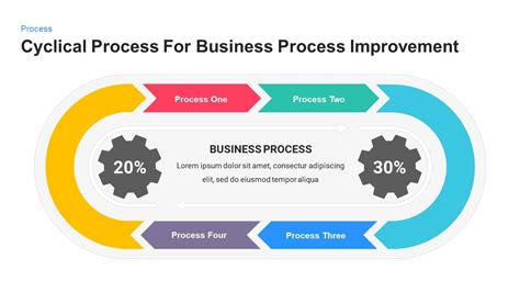 Cyclical Process For Business Process Improvement PowerPoint Template | Process improvement ...
