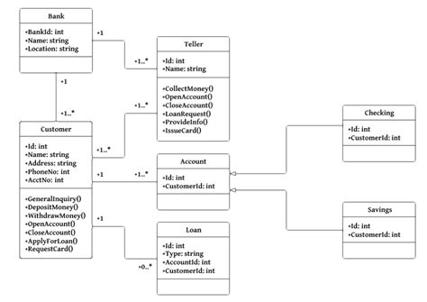 29 Uml Class Diagram — Python From None To Machine Learning