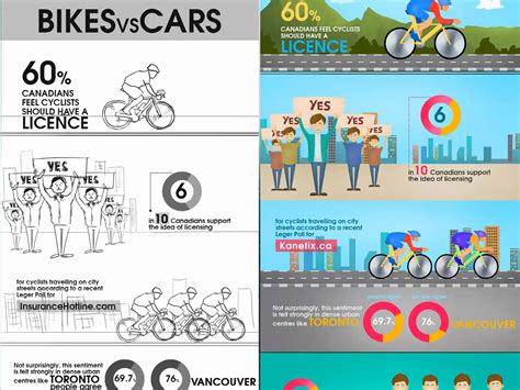 Bike Vs Cars Infographics By Jai S For Fluttertop Uiux Studio On Dribbble
