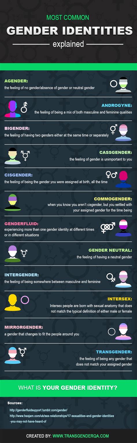 (the prefix pan means all, rejecting the gender binary that some argue is implied by bisexual.) once a more niche term used by academics, pansexual has entered the mainstream, pushed in part. Pin on LGBTQ+ pride