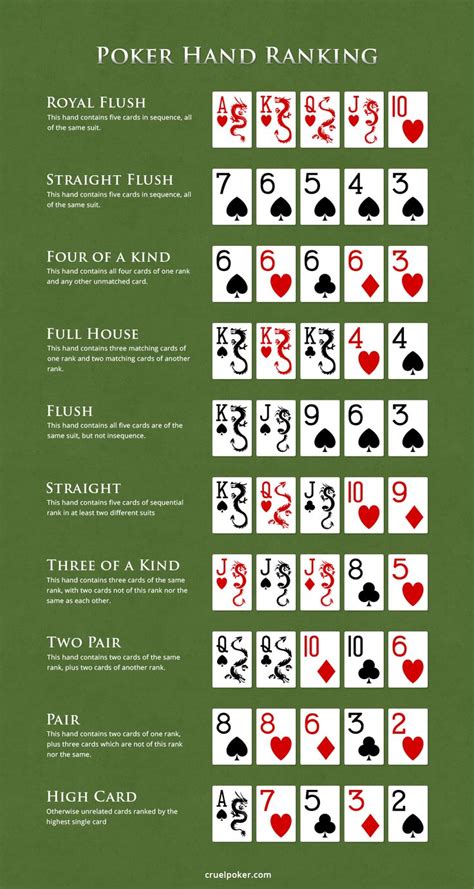 The ace is the high card, but it can also be used as the low card depending on your hand. Texas Holdem and Chinese Poker hands ranking | Chinese Poker | Pinterest | Poker, Chinese and Hands