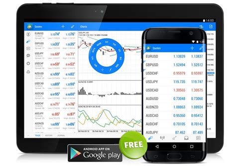 Metatrader 5 Mobile Applications For Iphoneipad And Android