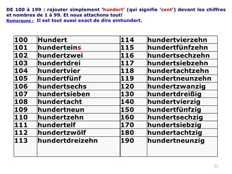 Upload Allemand Lv3 Slide Show Intro