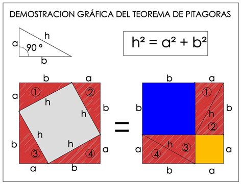 Abytar Arquitectura Teorema De Pitagoras Aplicado A Una Vaca Caso