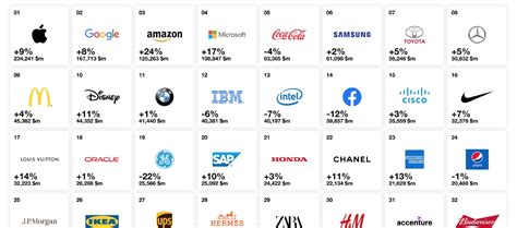Suplemento deportivo de la razón. Estas son las marcas más valiosas del mundo en 2019 ...