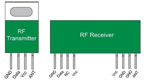 What Is Rf Transmitter And Receiver Applications All Details To Know