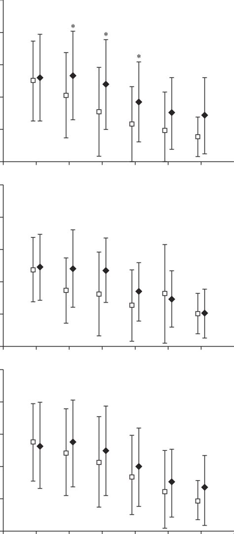 Pharmacoeconomics & outcomes news volume 390, page 7 (2002)cite this article. Visual analogue scale (VAS) pain score after thoracoscopic ...