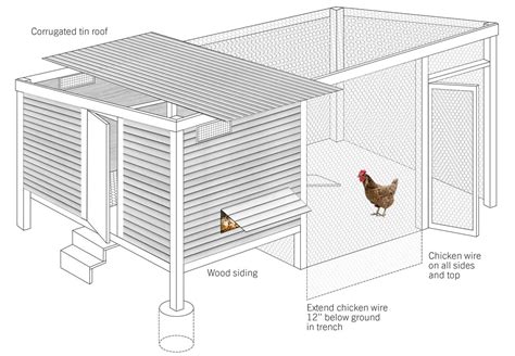 How To Build A Chicken Coop Modern Farmer