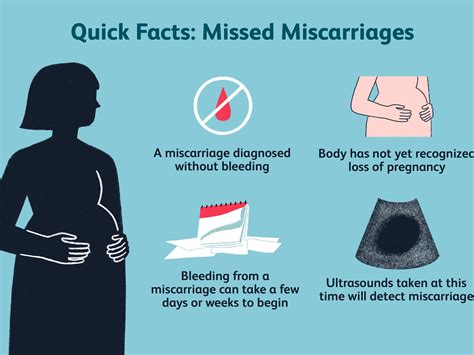 Miscarriage Symptoms 4 Weeks Angga Tani