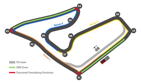 The austrian grand prix (german: Austrian Grand Prix: Red Bull Ring | F1 Circuits | Formula ...