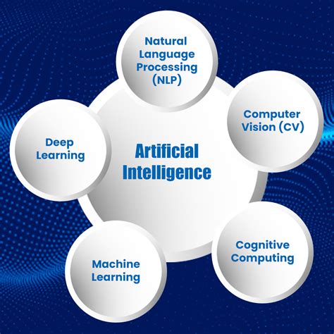 What Is Artificial Intelligence An Ultimate Handbook