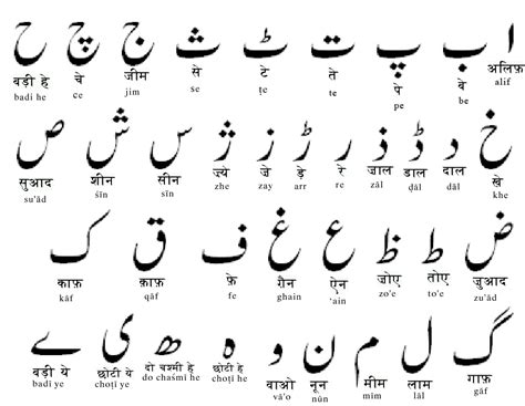 arabic  urdu alphabets