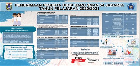 Mengutip keterangan pemprov dki jakarta, kamis (20/5/2021), untuk ppdb smp dan sma tahun ajaran. Pelayanan PPDB SMAN 54 | SMA Negeri 54 Jakarta