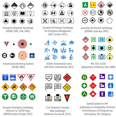 Hazard Map Symbols