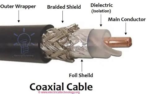 Why Coaxial Cables Are Highly Insulated Electrical Eng