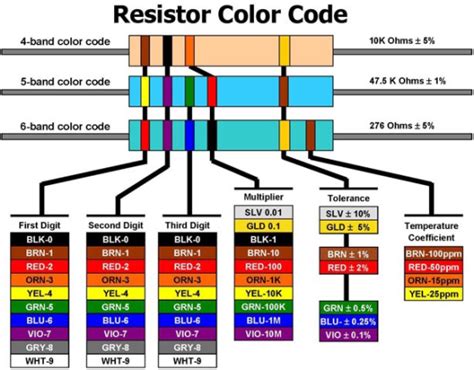 Please Help Part 3 Using The Color Coding For Resistors Determine