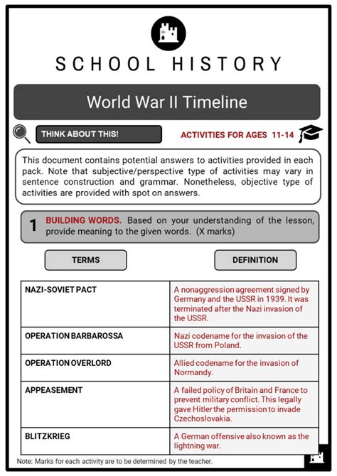 Images If World War Ii Timeline And Quick Facts Of World