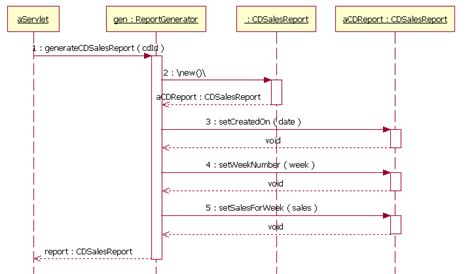 An Introduction To The Unified Modeling Language Ibm Developer