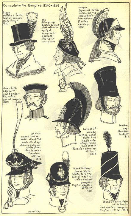 History Of Hats Gallery Chapter 13 Village Hat Shop Hats Vintage