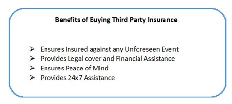 3rd Party Liability Insurance Indianaanglesarmyspy