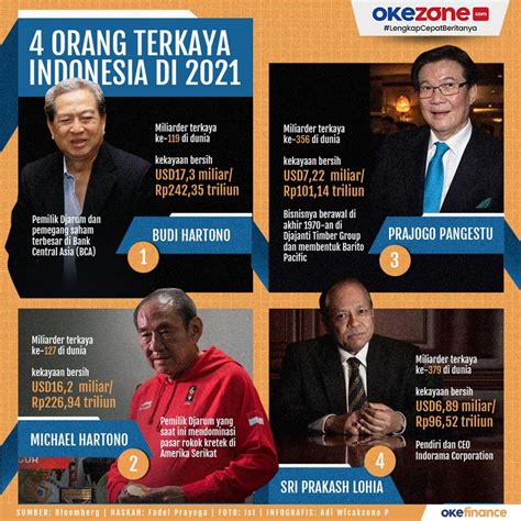 okezone infografis 4 orang terkaya indonesia di 2021 gambaran