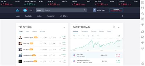 Complete guide on how to read crypto charts. How to Read Crypto Charts - Beginner's Guide