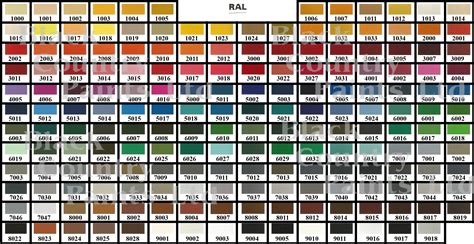 The paints are available through a wide variety of retail outlets including your local brewers store. Paint Colour Chart | Paint Colours | Paint Shades