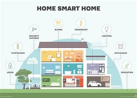 Home To Smart Home All Thanks To Iot Beyond Exclamation