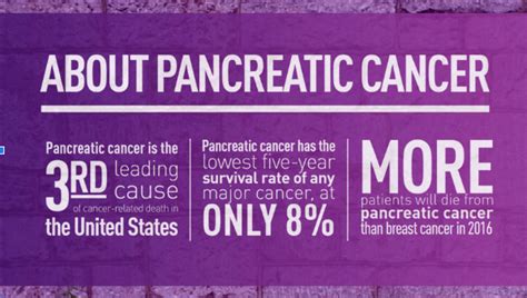 World Pancreatic Cancer Day November 21 Kingwood Emergency Hospital