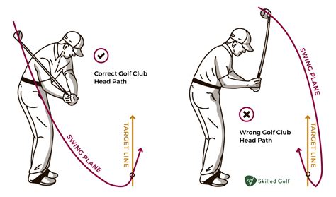 How To Fix Golf Swing Path