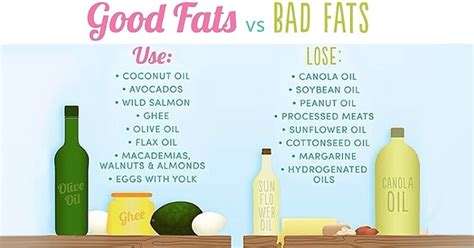 Good Fats Vs Bad Fats
