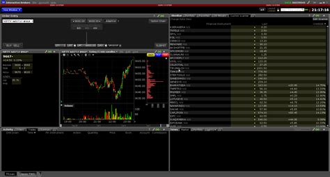 Ib Trader Workstation Trading Terminal Screenshots