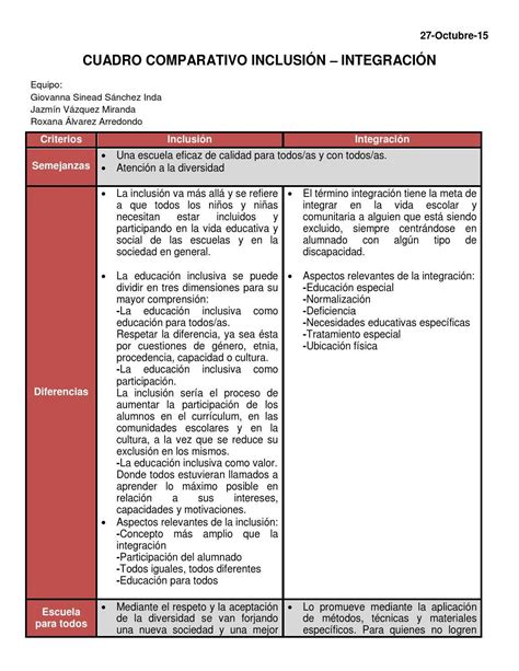 Cuadro Comparativo De Diferencias Y Semejanzas Que Existen Entre Modelo