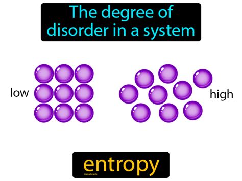 Entropy Definition And Image Gamesmartz